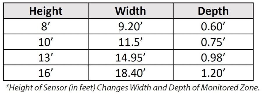 ERA-PIR monitored zone adjustment chart showing coverage patterns at various mounting heights and angles