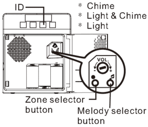LRA DCRXA Inside Cover Diagram LRA-DCRXA-Inside Cover Diagram