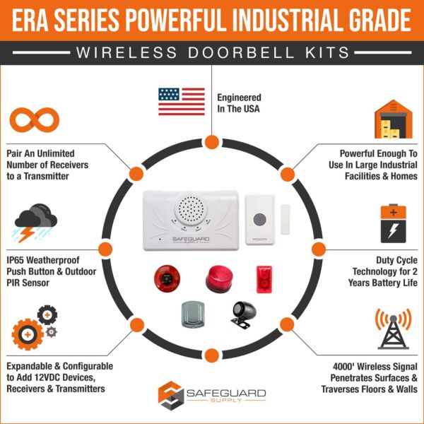 Add Receivers and Sensor to Safeguard Supply ERA Kits