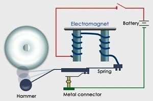 wired doorbell with buzzer attached