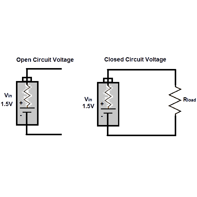 Closed-circuit-diagram