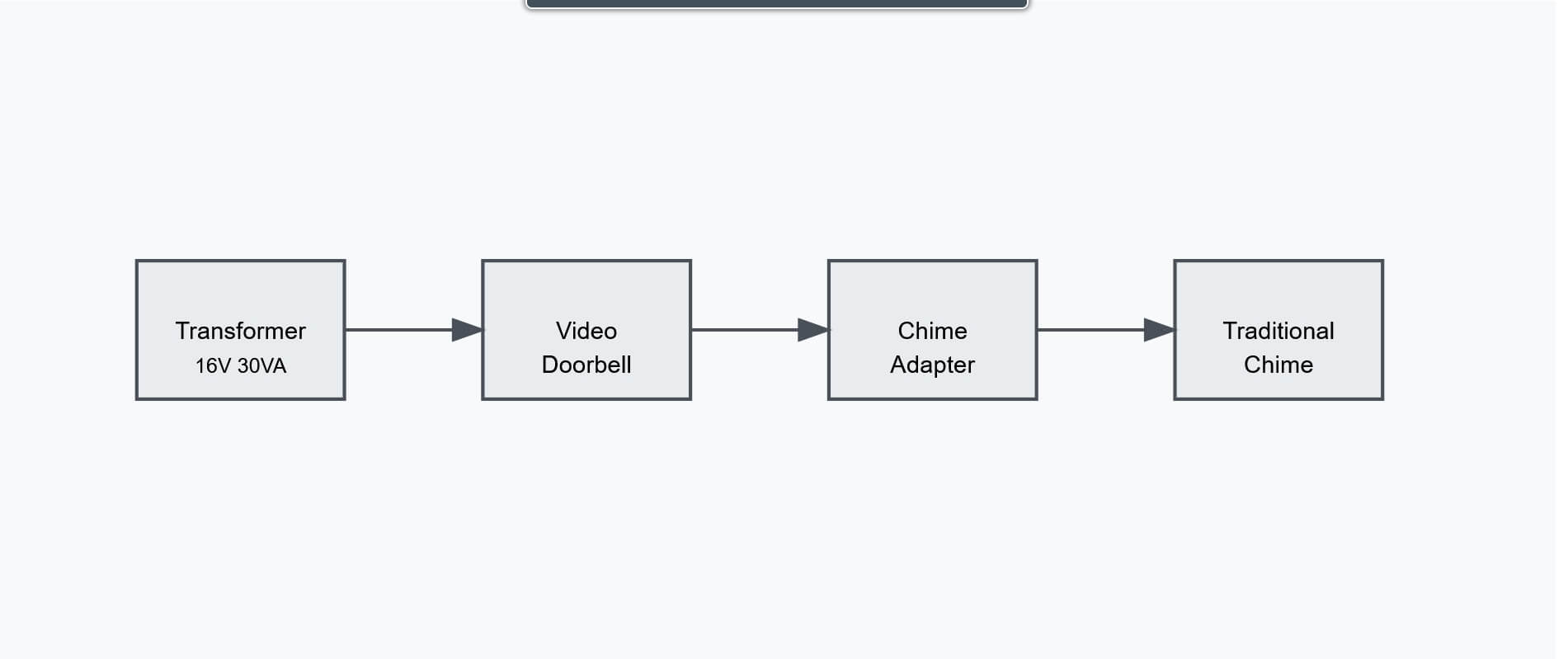 How to Use a Video Doorbell with Your Traditional Wired Doorbell: A Complete Guide