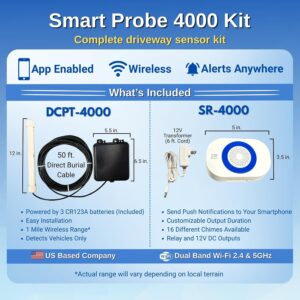 SDCPA-4000 kit contents: DCPT-4000 probe transmitter with 50 ft cable and SR-4000 Wi-Fi Smart Receiver