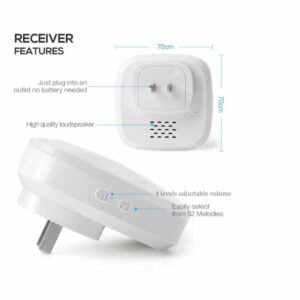 SS125 Safeguard Supply WIreless Plugin Receiver 