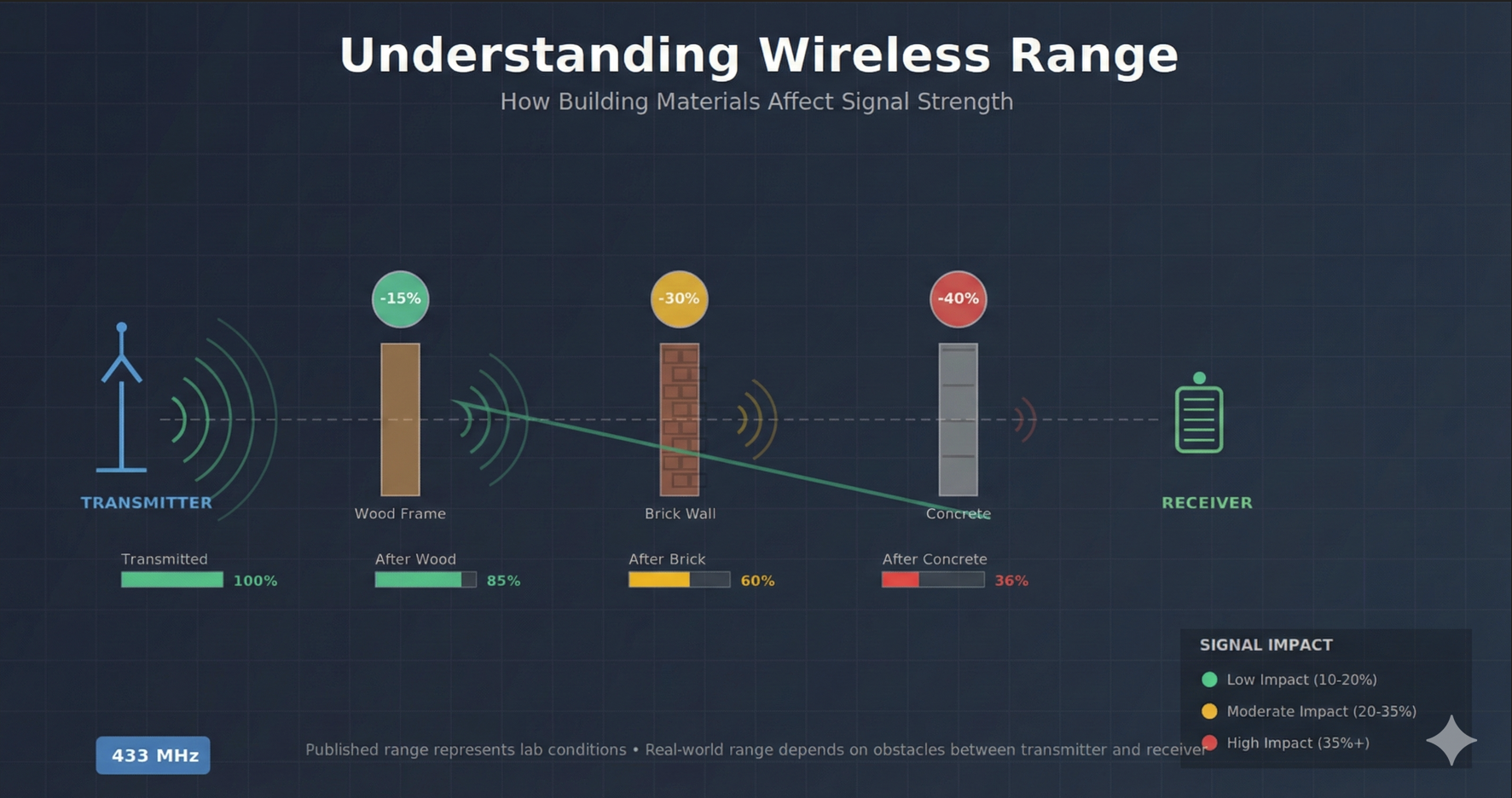 wireless-range-featured-image